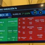 Los dividendos sí pueden aguantarle el ritmo al Ibex